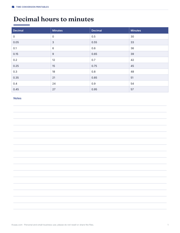 Preview of Decimal Hours to Minutes Chart